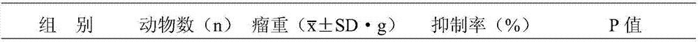 Traditional Chinese medicine compound composition with anti-tumor activity and preparation method and application thereof