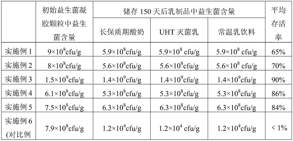 Probiotic gel particles and preparation method thereof