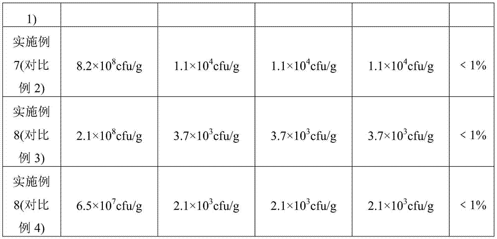 Probiotic gel particles and preparation method thereof