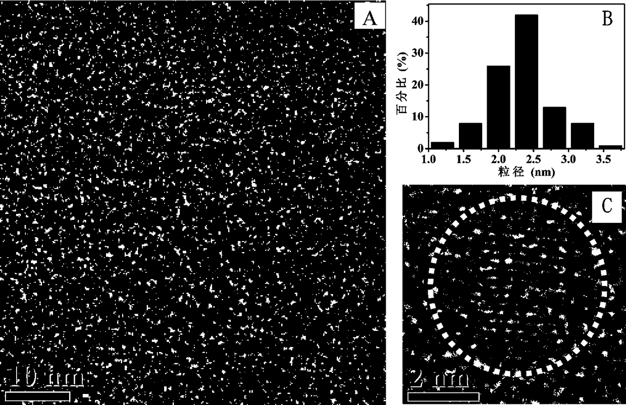 Light-emitting layer material for carbon-dot-based electroluminescent device