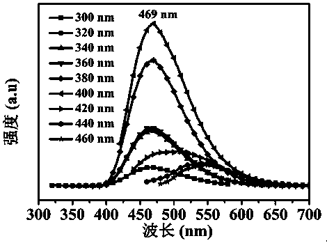 Light-emitting layer material for carbon-dot-based electroluminescent device