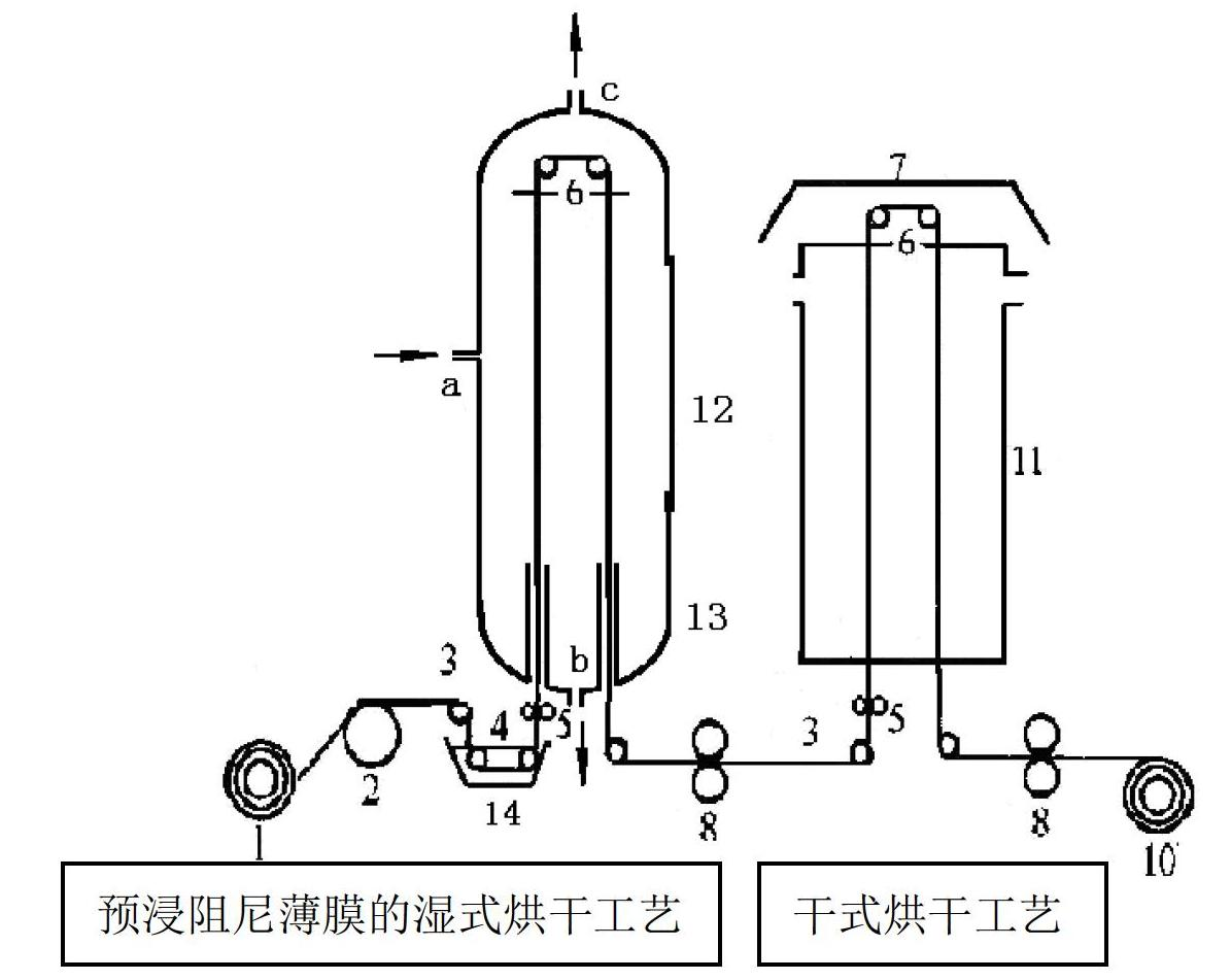 Manufacturing process of composite material laying tape of embedded co-curing continuous presoaking damping film