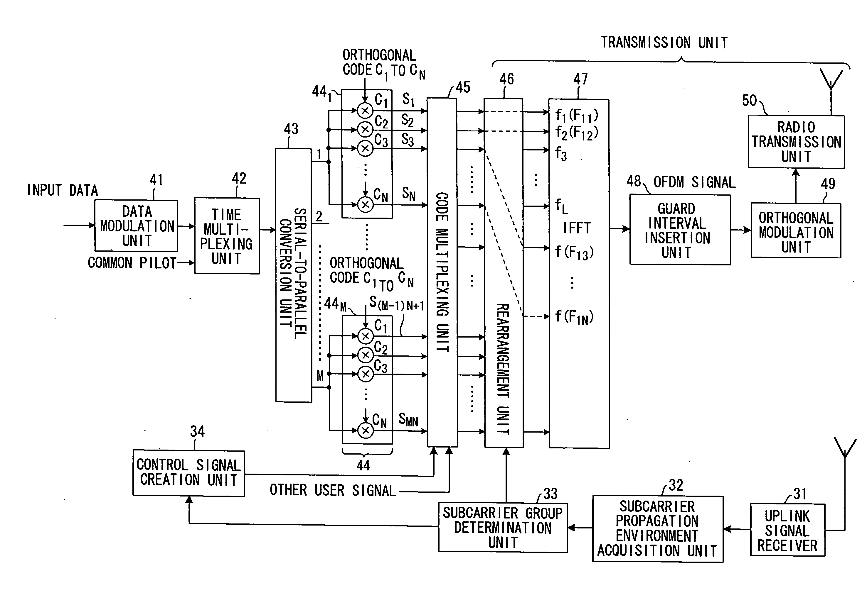 Transmission method and transmission apparatus in an OFDM-CDMA communication system