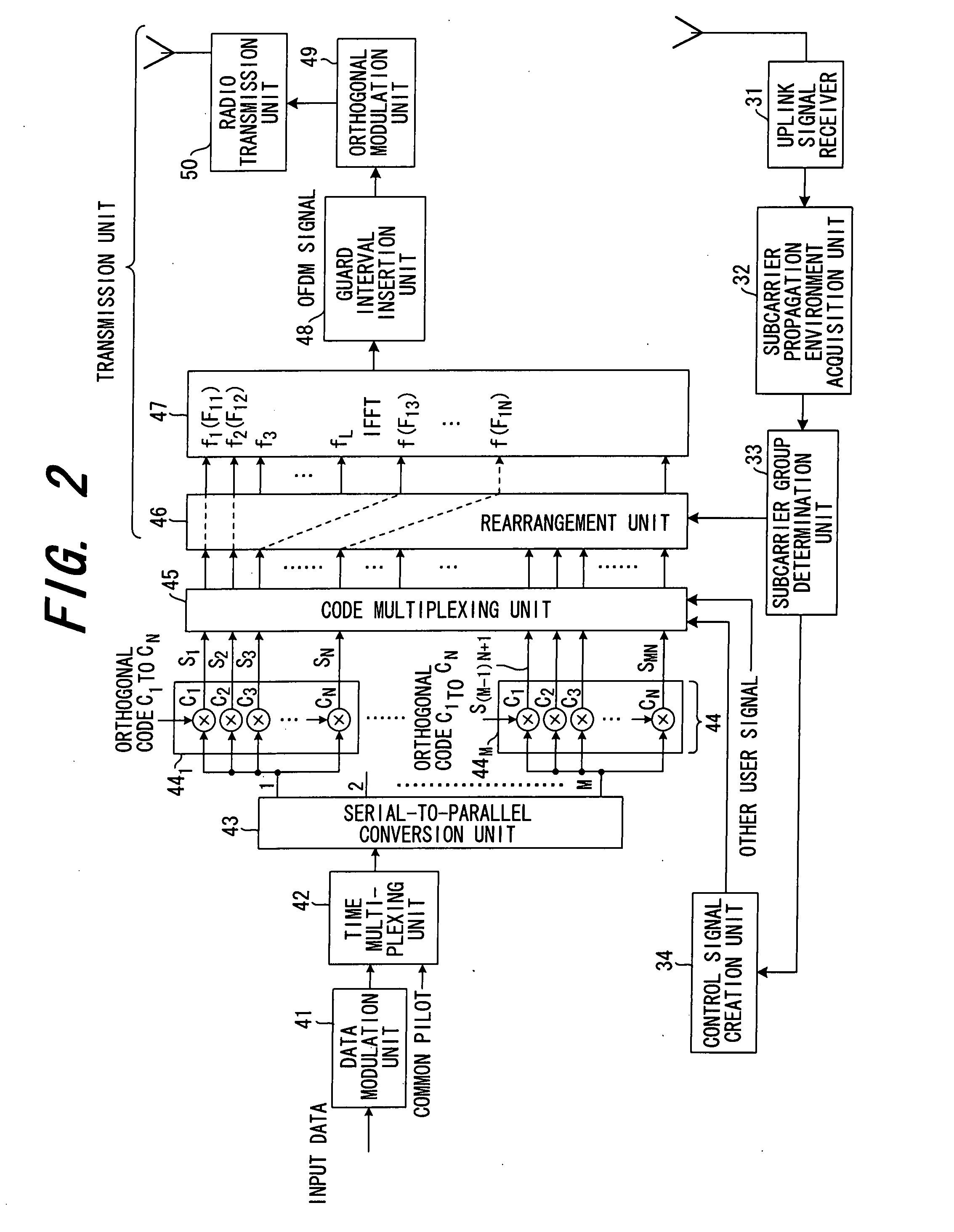 Transmission method and transmission apparatus in an OFDM-CDMA communication system