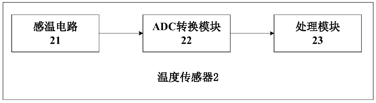 A kind of temperature sensing circuit and temperature sensor