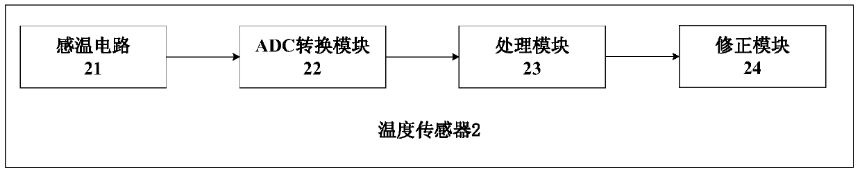 A kind of temperature sensing circuit and temperature sensor