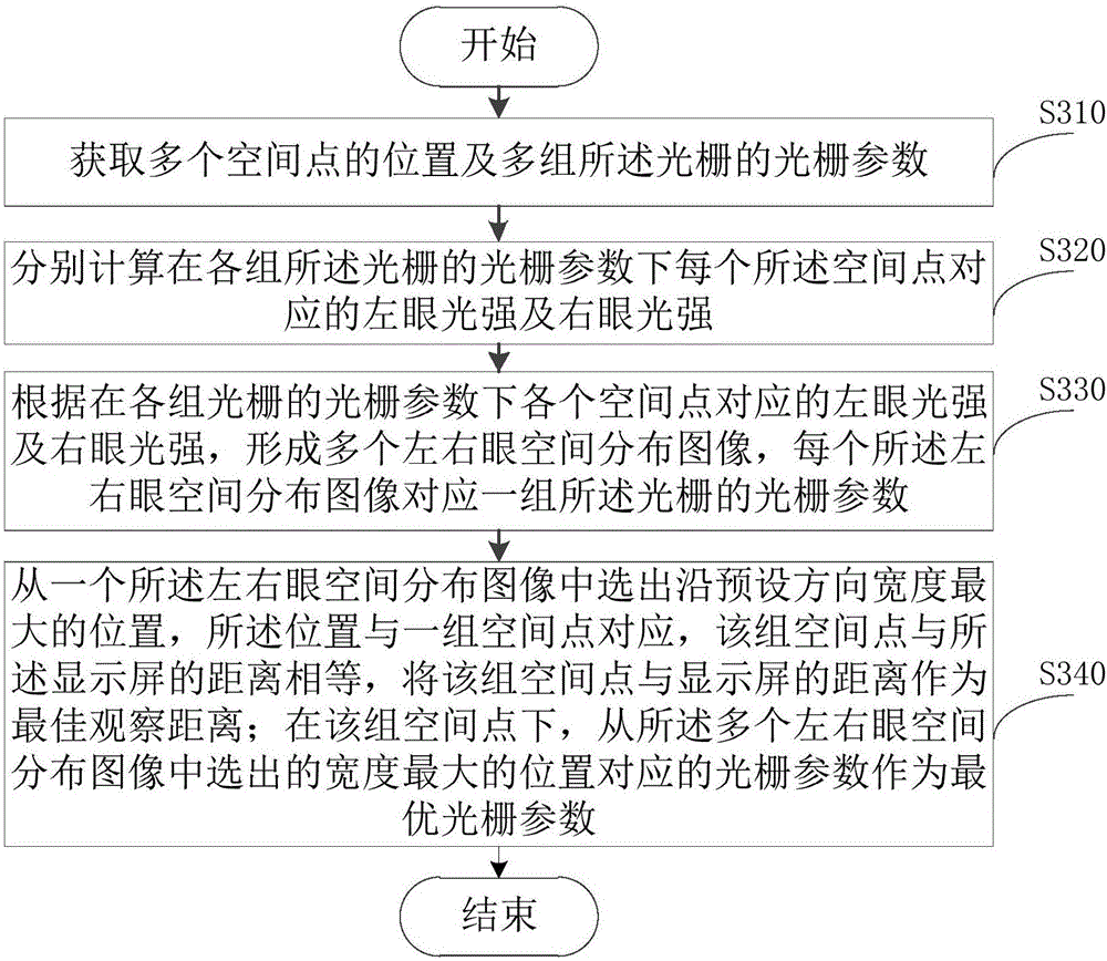 Data processing method and apparatus