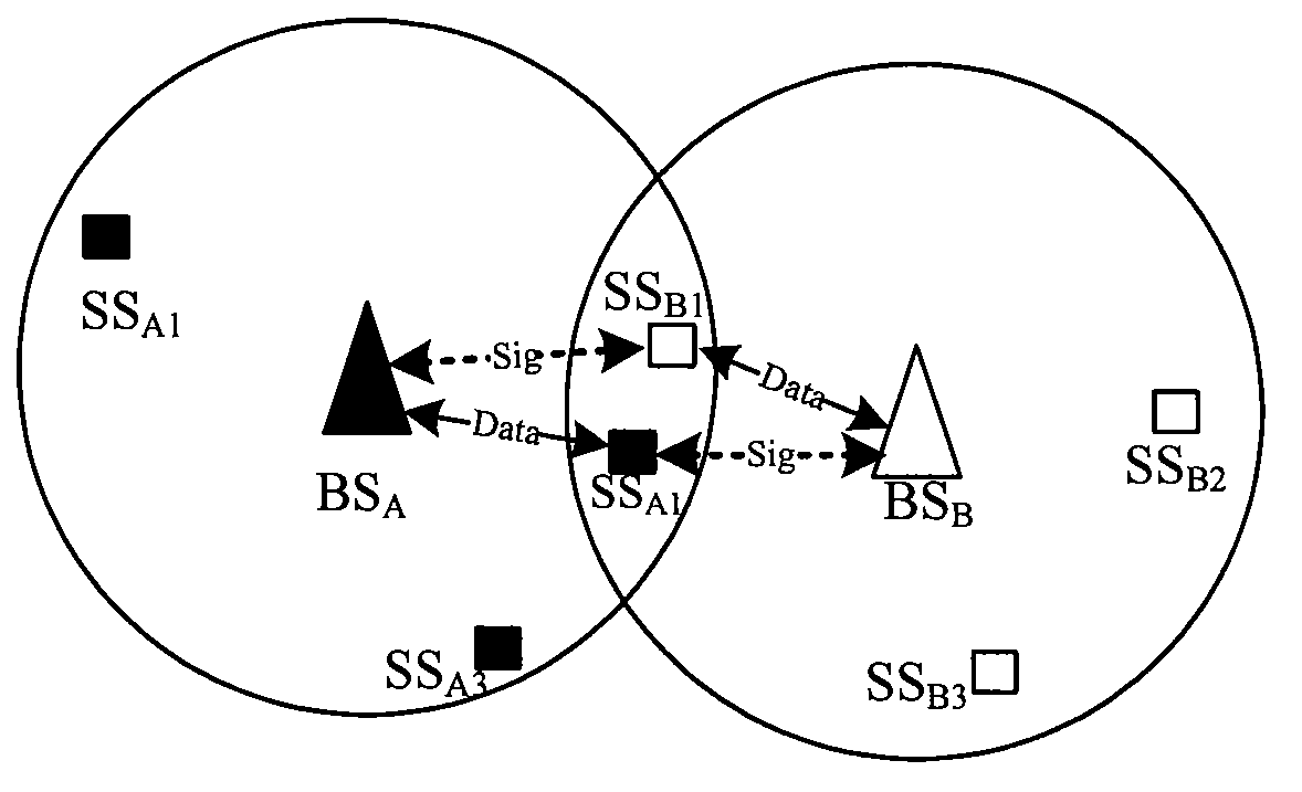 Transmission method, system, transmitter, receiver and method for realizing information transmission