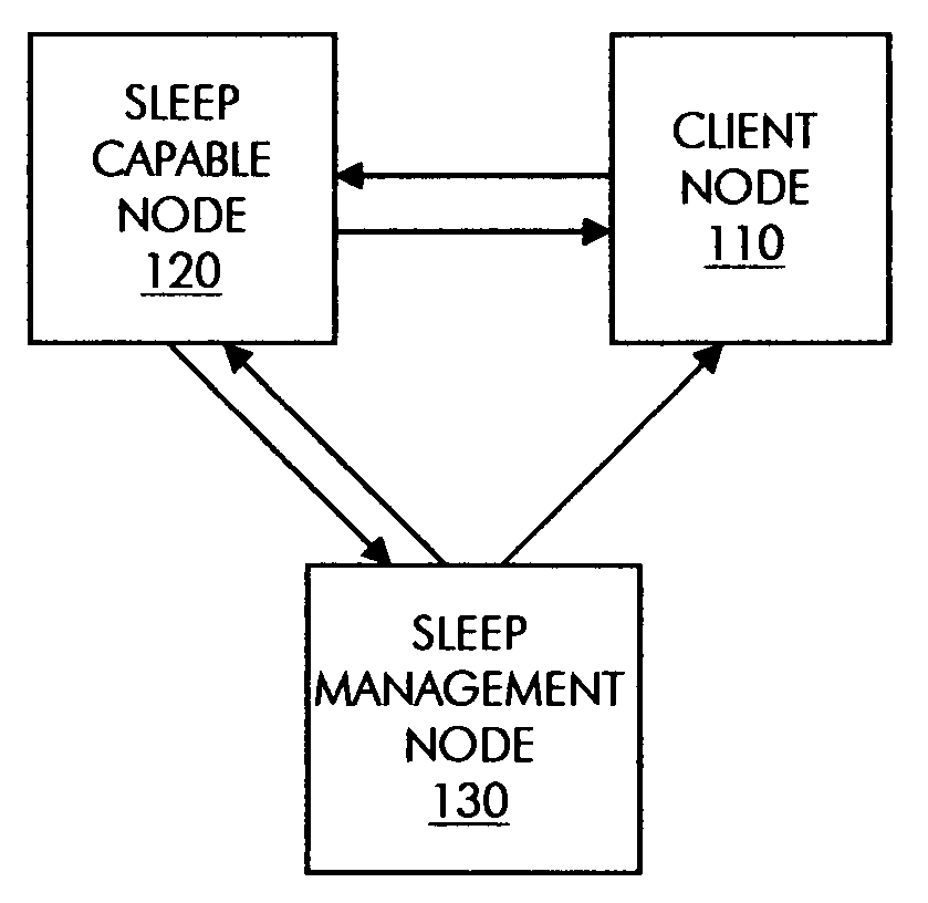 Method and system for external preprocessing of service requests directed to a sleeping node