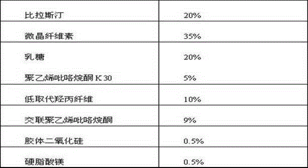 Bilastine orally disintegrating tablet and preparing method thereof