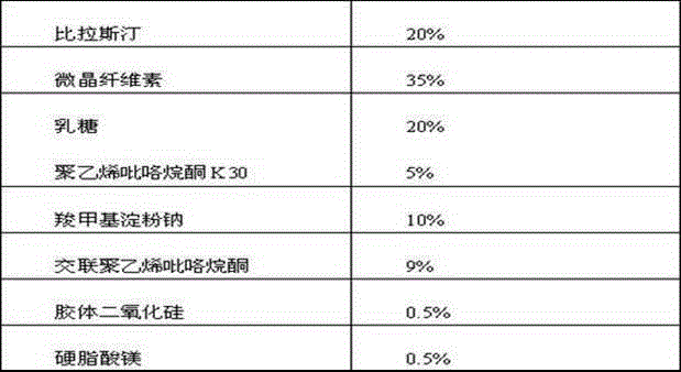 Bilastine orally disintegrating tablet and preparing method thereof