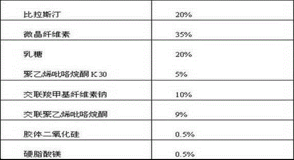 Bilastine orally disintegrating tablet and preparing method thereof