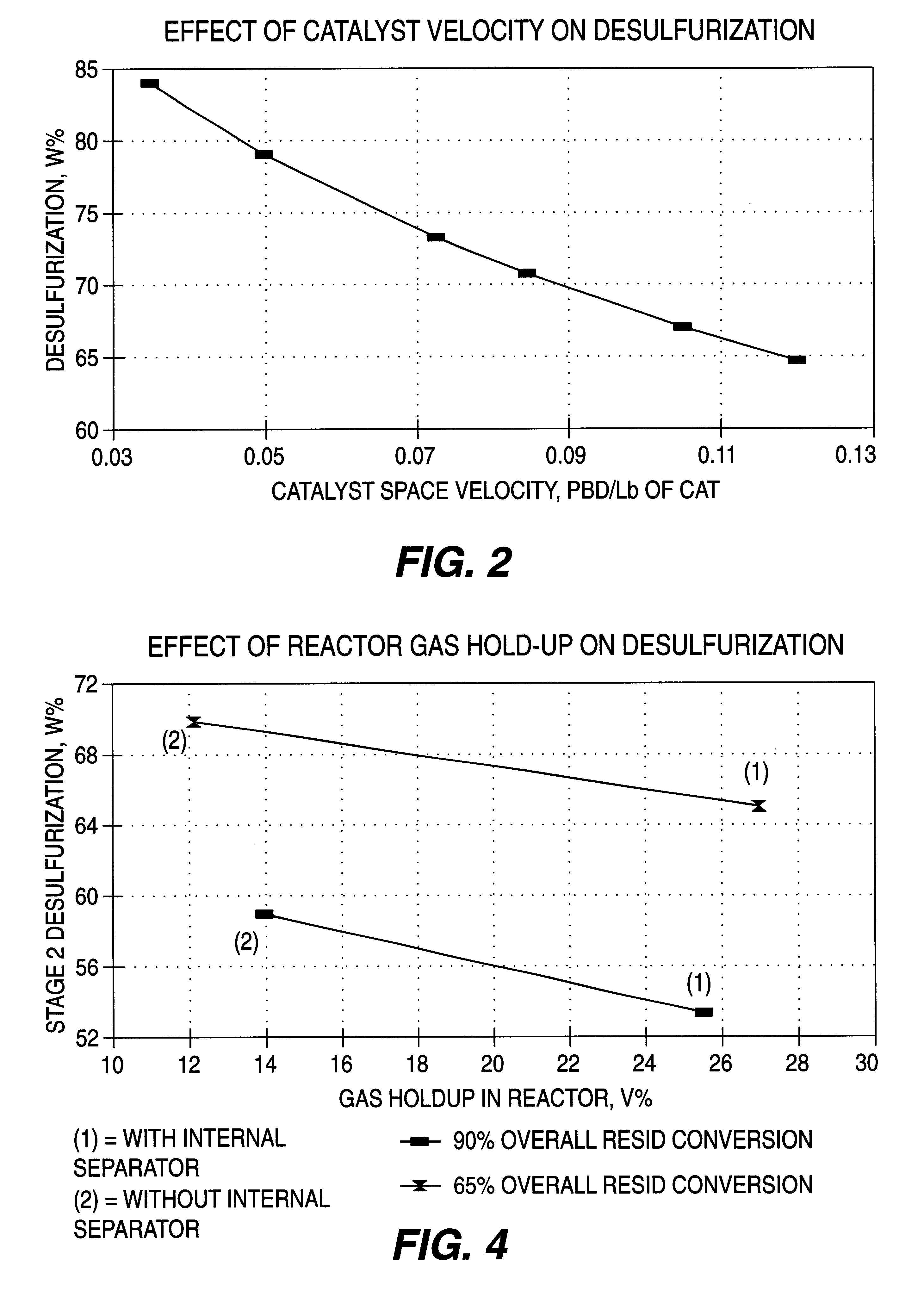 Catalytic hydrogenation process utilizing multi-stage ebullated bed reactors