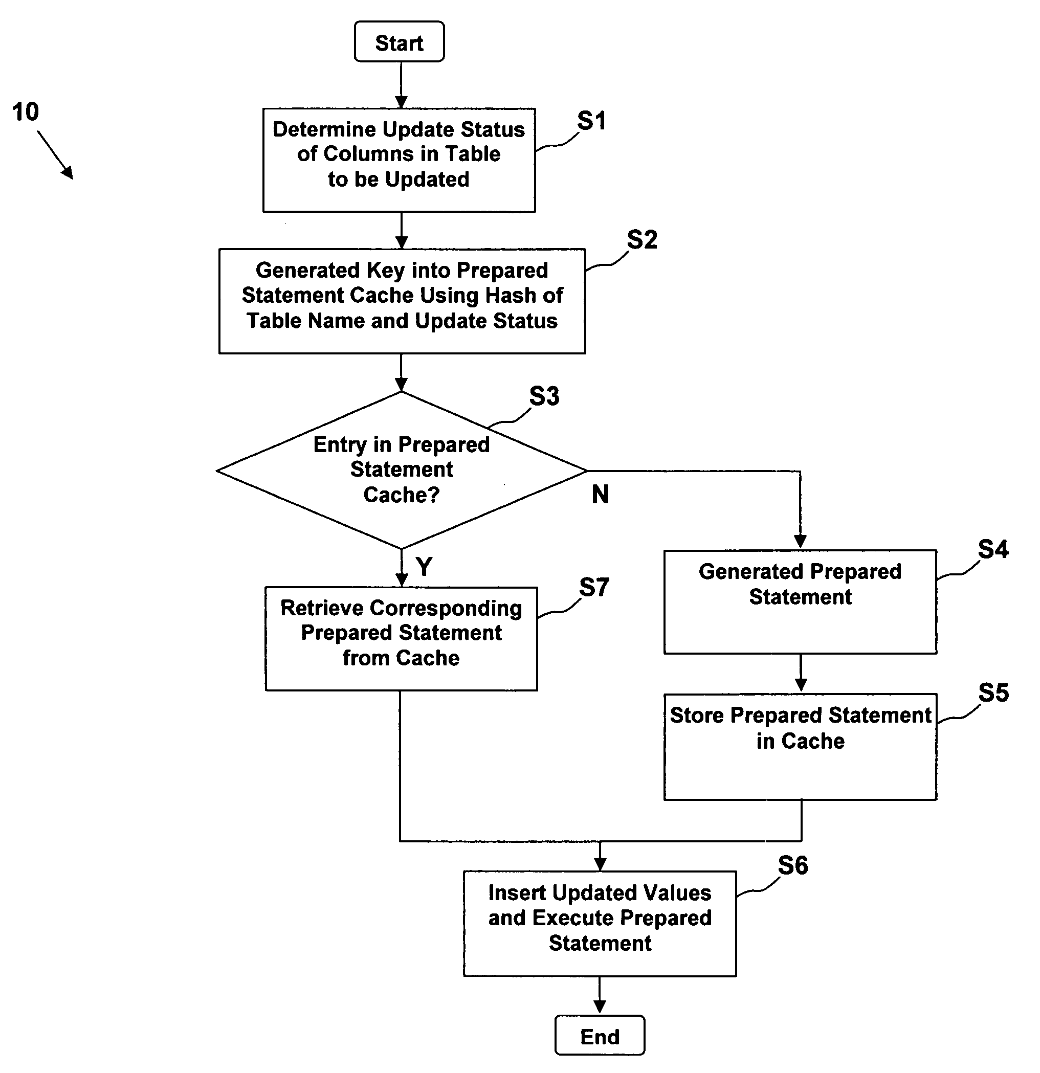 Method, system, and computer program product for caching dynamically generated queries