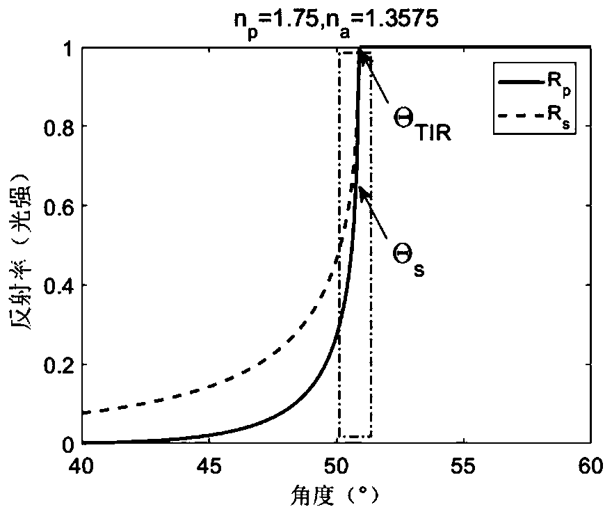 In-situ detection method and device for electrode current density distribution of flow battery