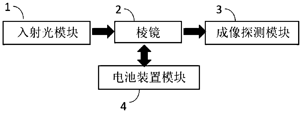 In-situ detection method and device for electrode current density distribution of flow battery