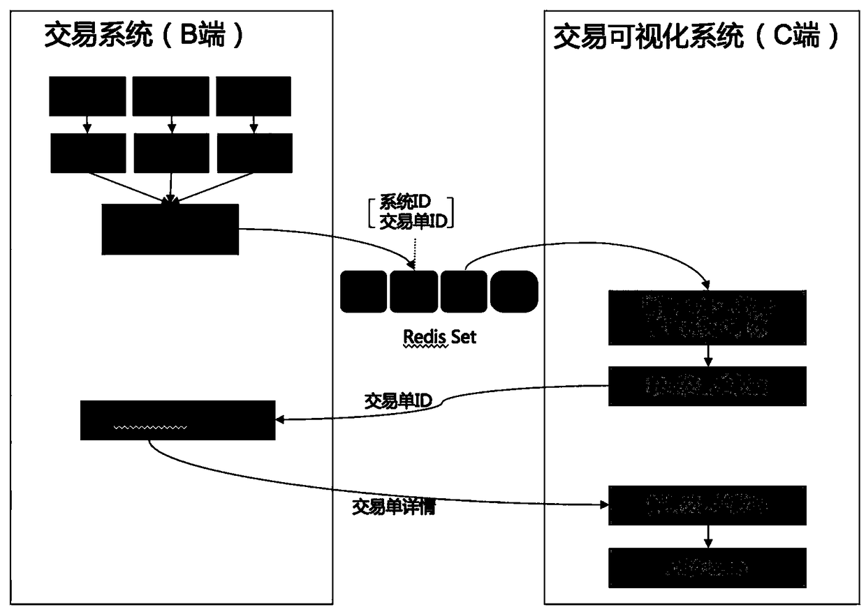 Cross-system data synchronization method and device