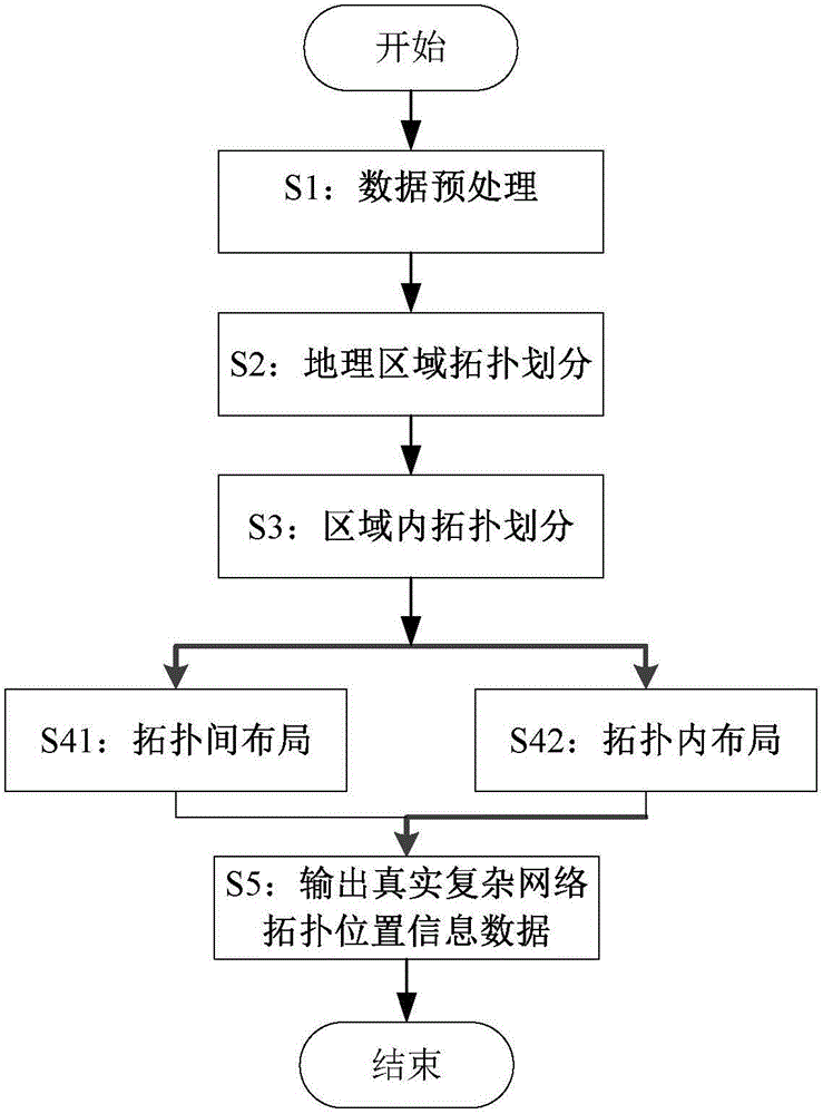 Network topology visualization method with respect to geographical location information