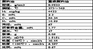 Hydrocracking method