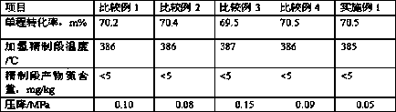 Hydrocracking method