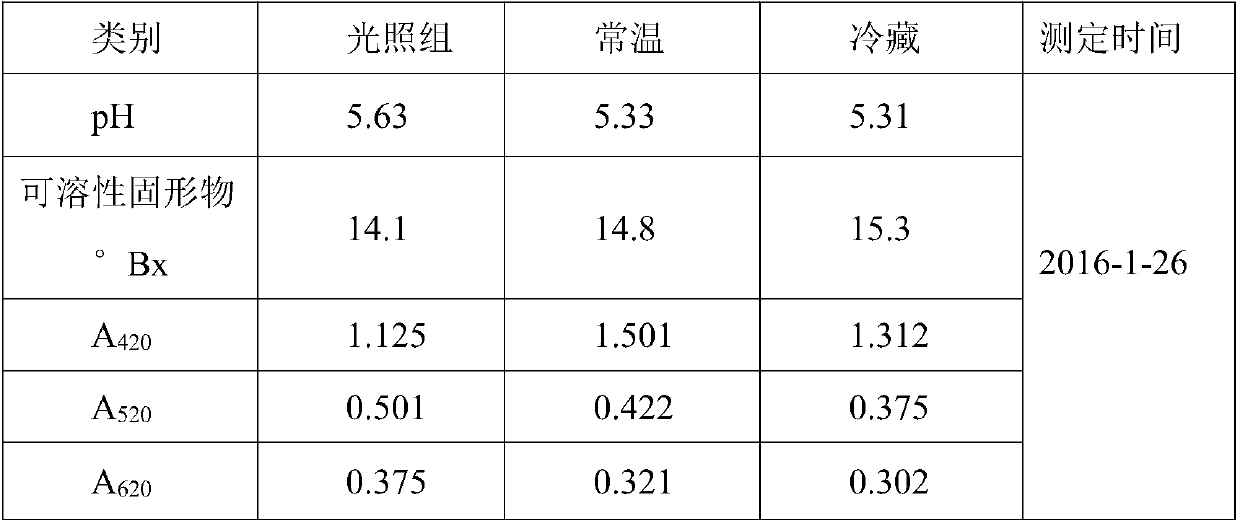 Mixed brewed five-fruit wine as well as preparation method and application thereof