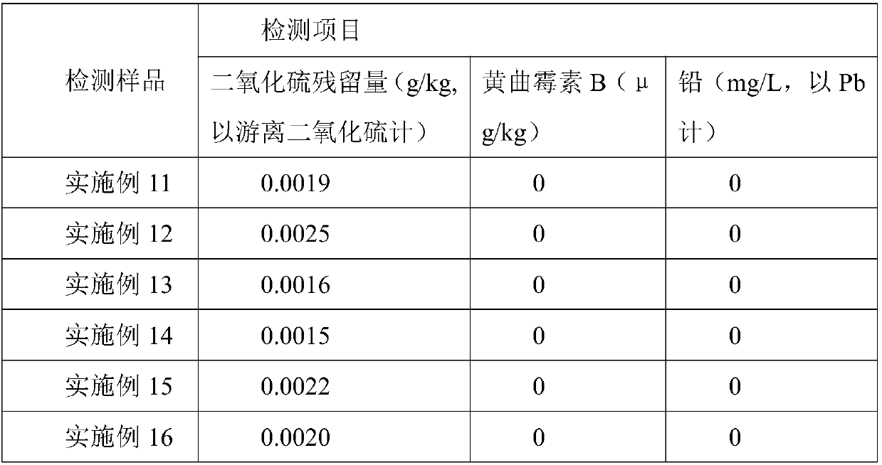 Mixed brewed five-fruit wine as well as preparation method and application thereof