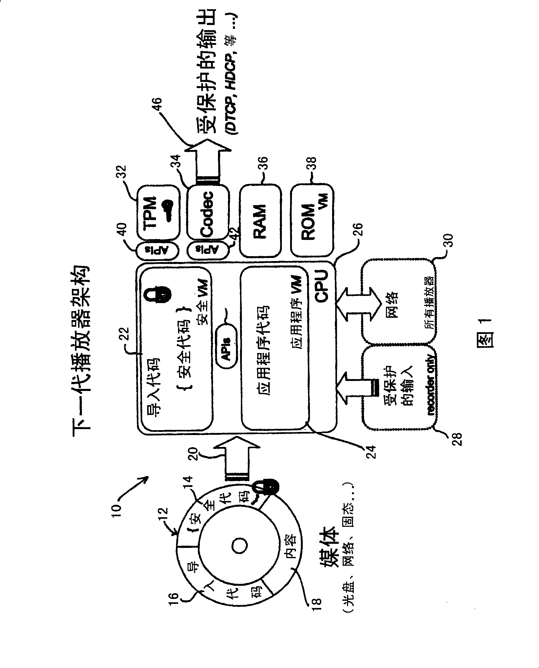 Dual virtual machine and trusted platform module architecture for next generation media players