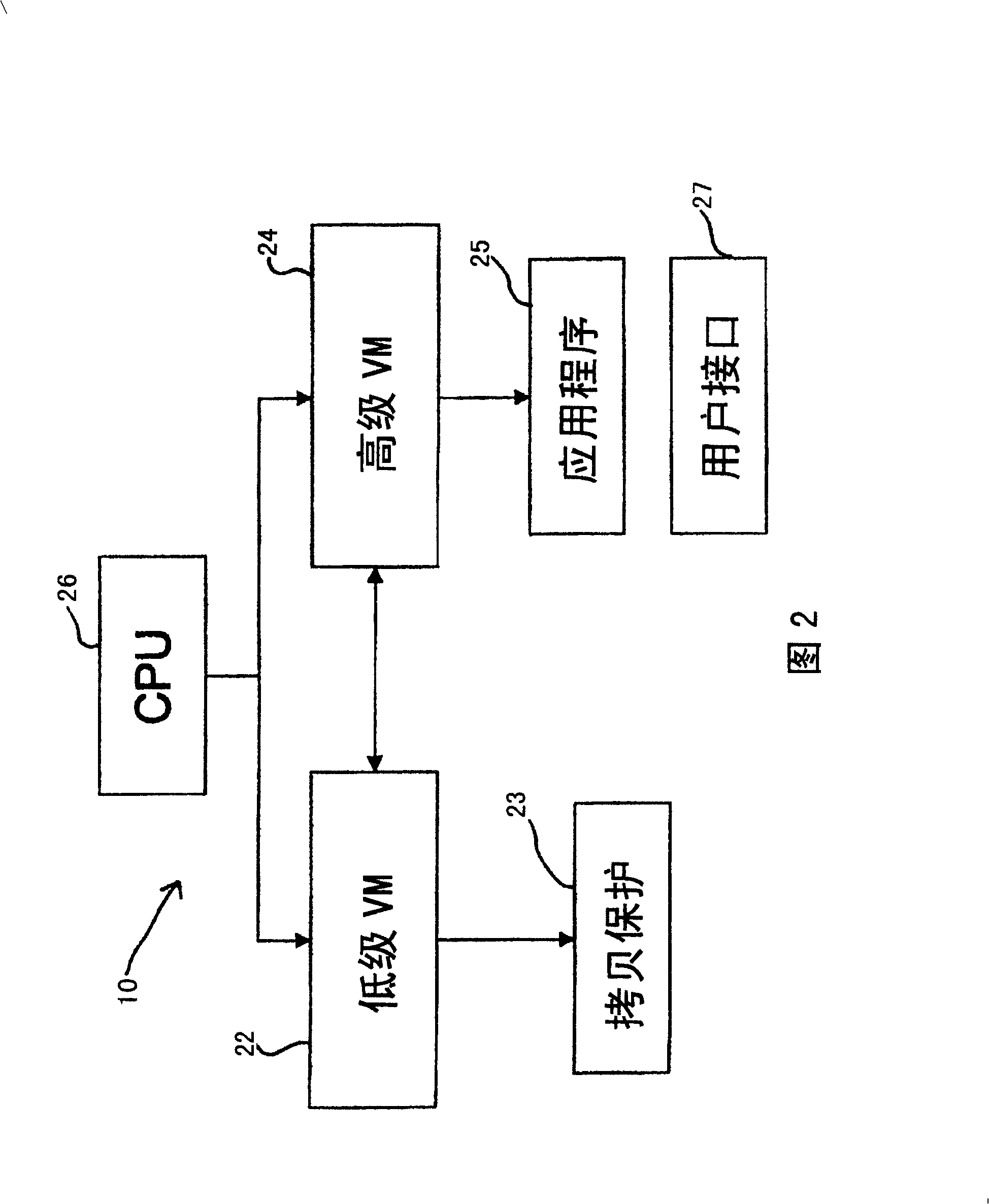 Dual virtual machine and trusted platform module architecture for next generation media players