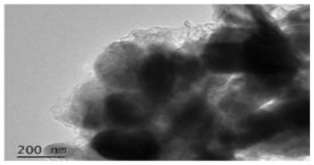 Preparation method of intelligent self-repairing boundary surface material