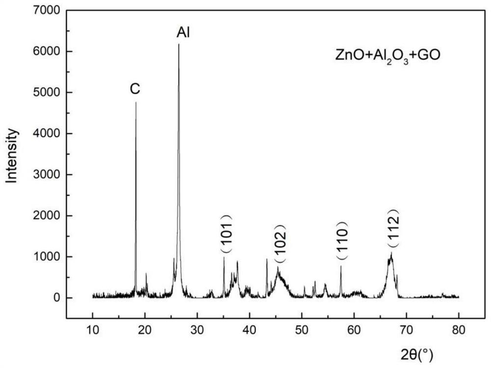 Preparation method of intelligent self-repairing boundary surface material