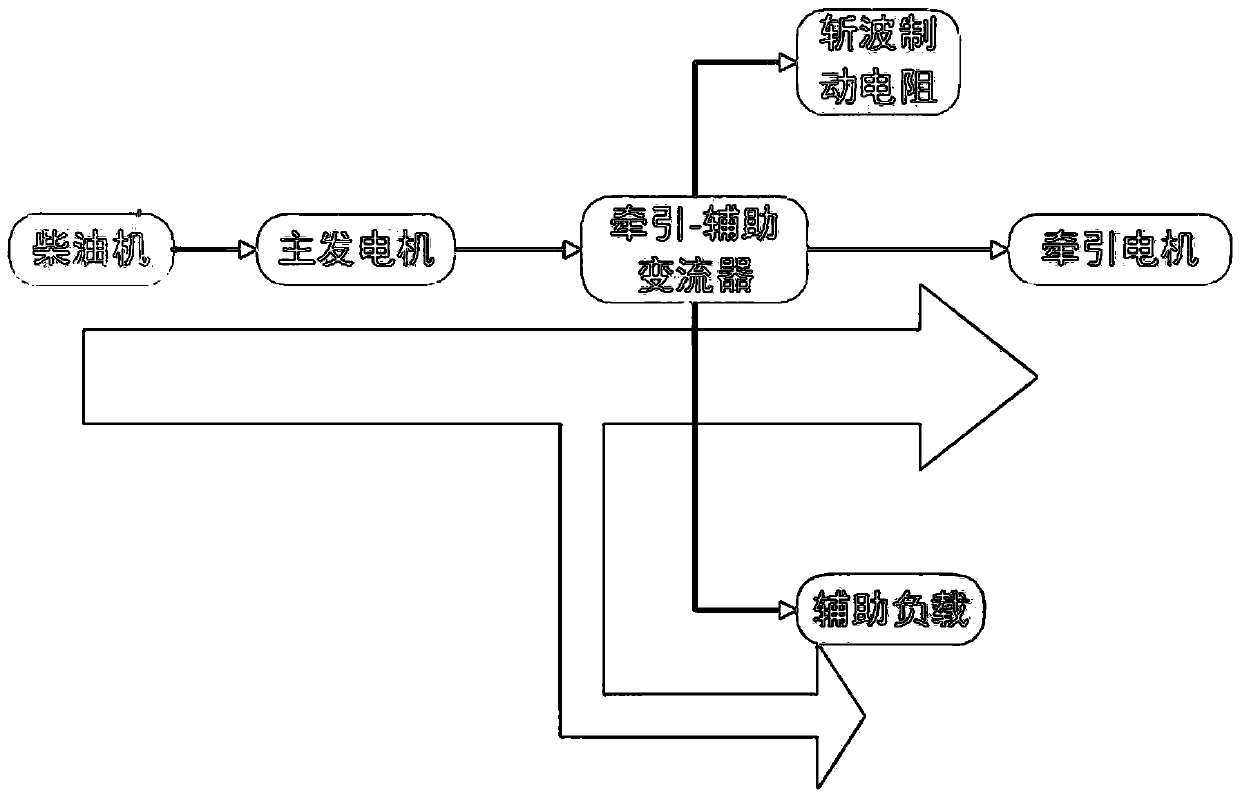 Traction-auxiliary converter for internal combustion locomotive, and converter cabinet