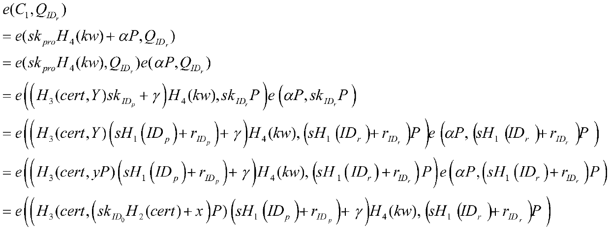 Authorizable identity-based encryption method with keyword search