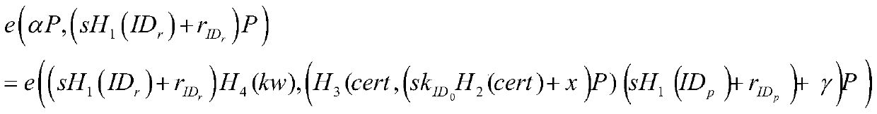 Authorizable identity-based encryption method with keyword search