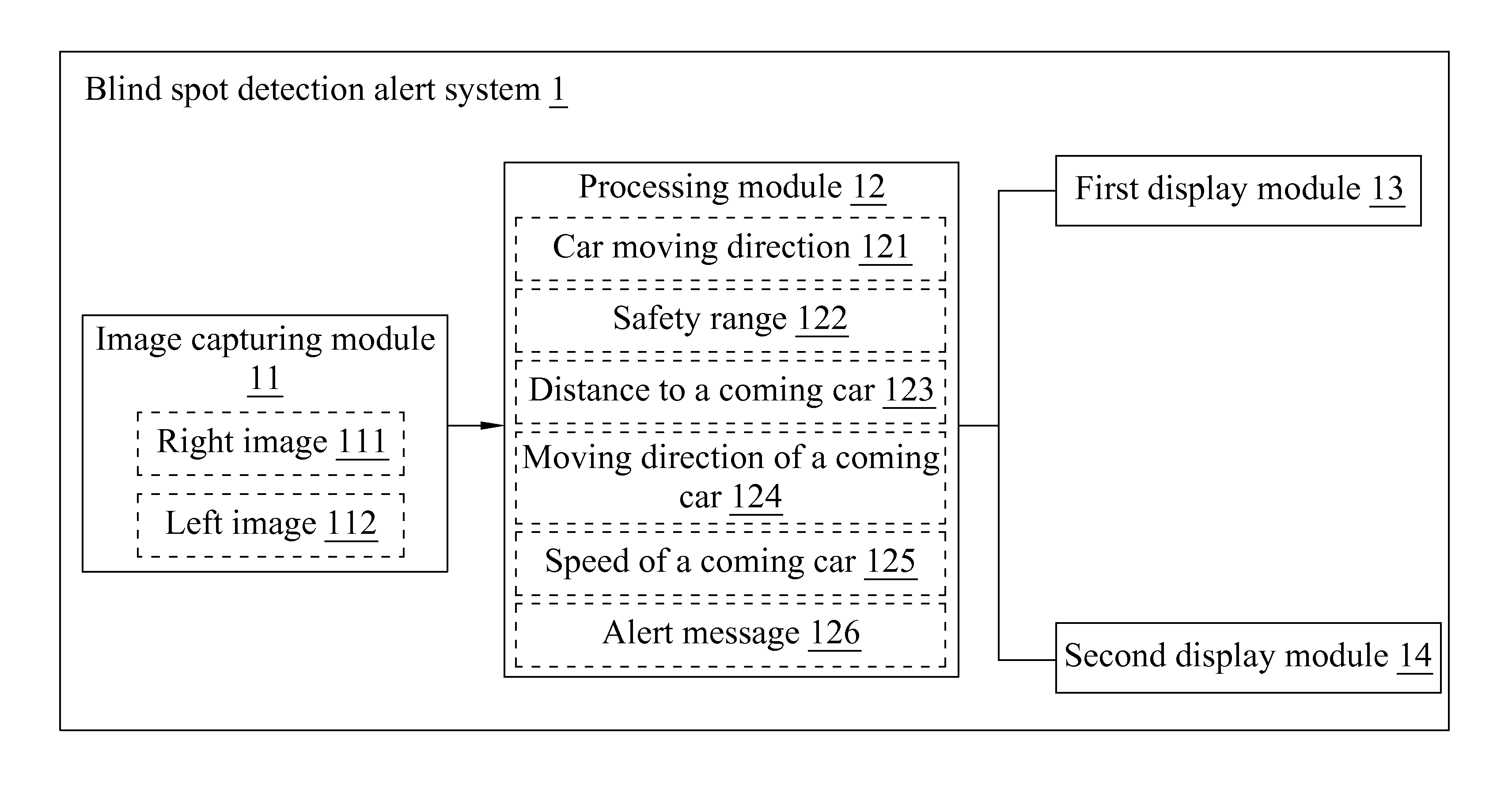 Blind Spot Detection Alert System