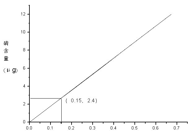 Method for esterification reaction of konjac glucomannan