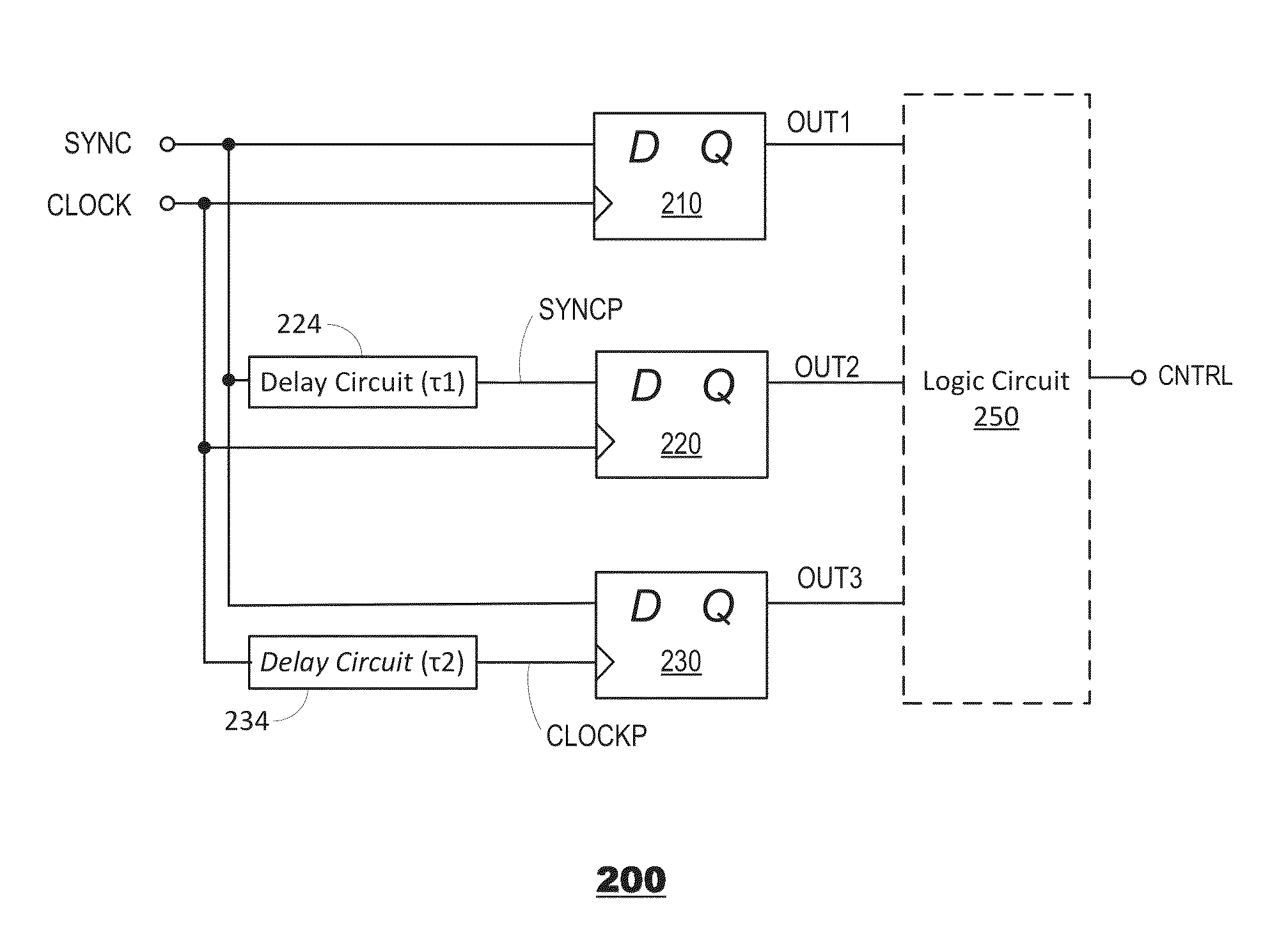 Clock signal synchronization