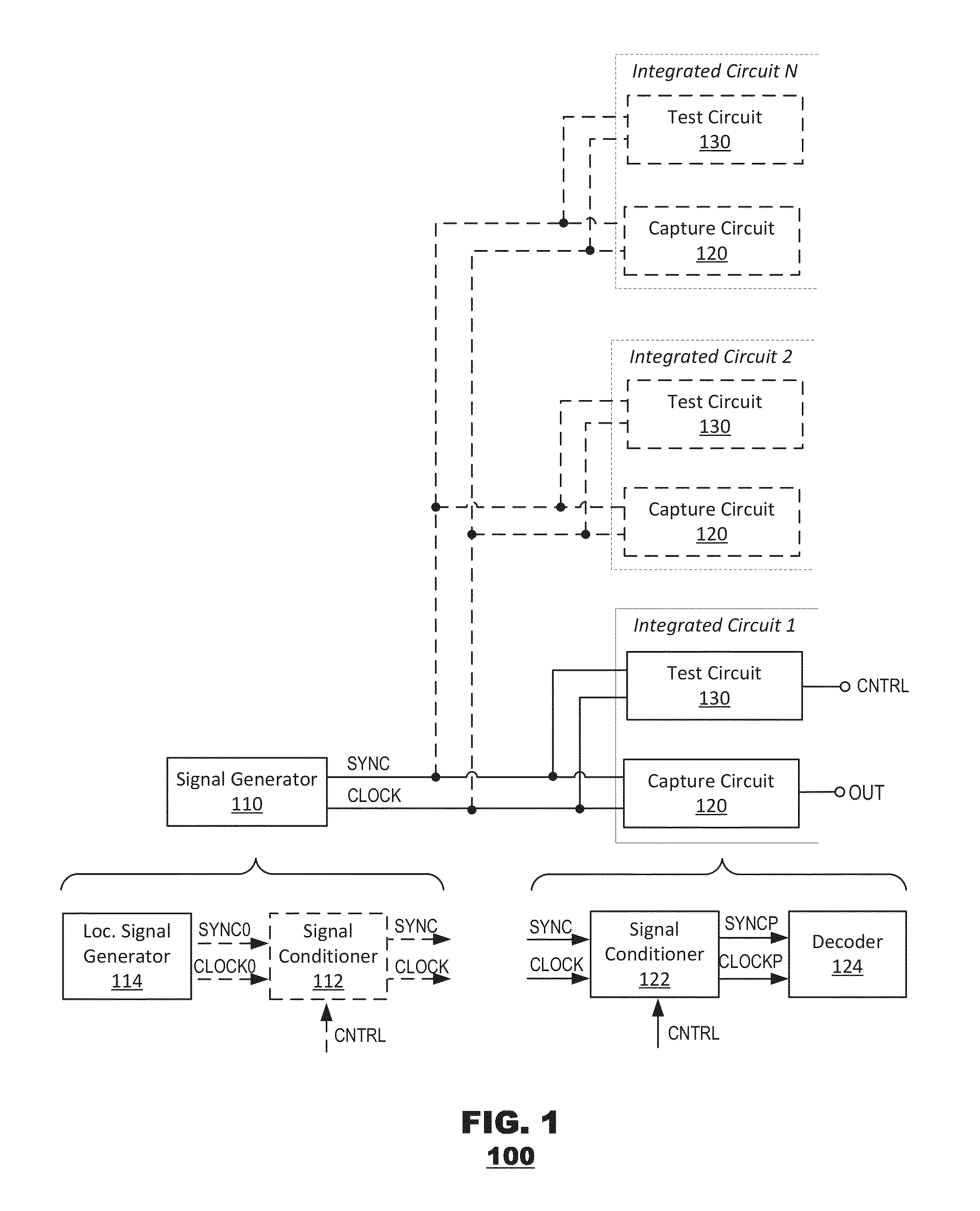 Clock signal synchronization