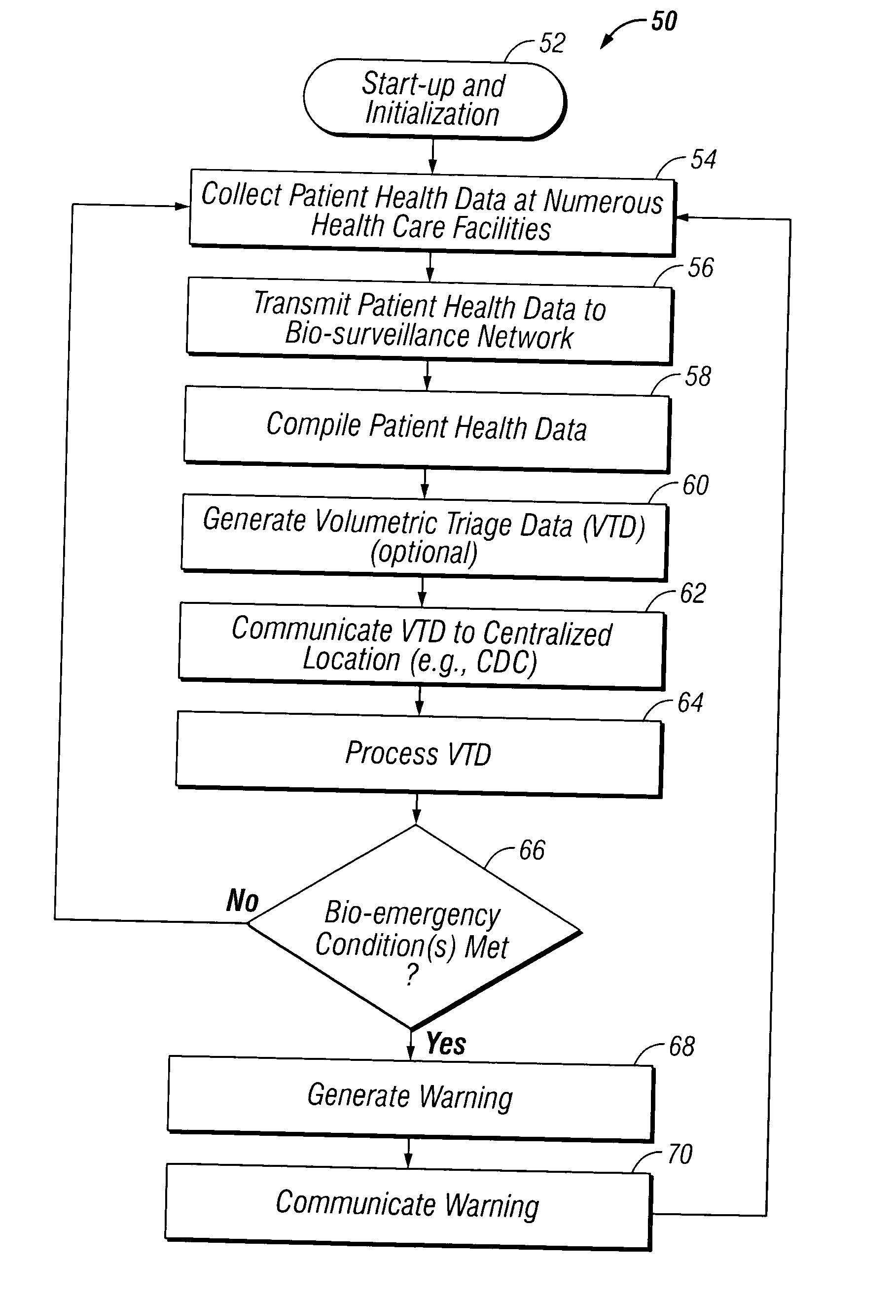 Bio-surveillance system and method