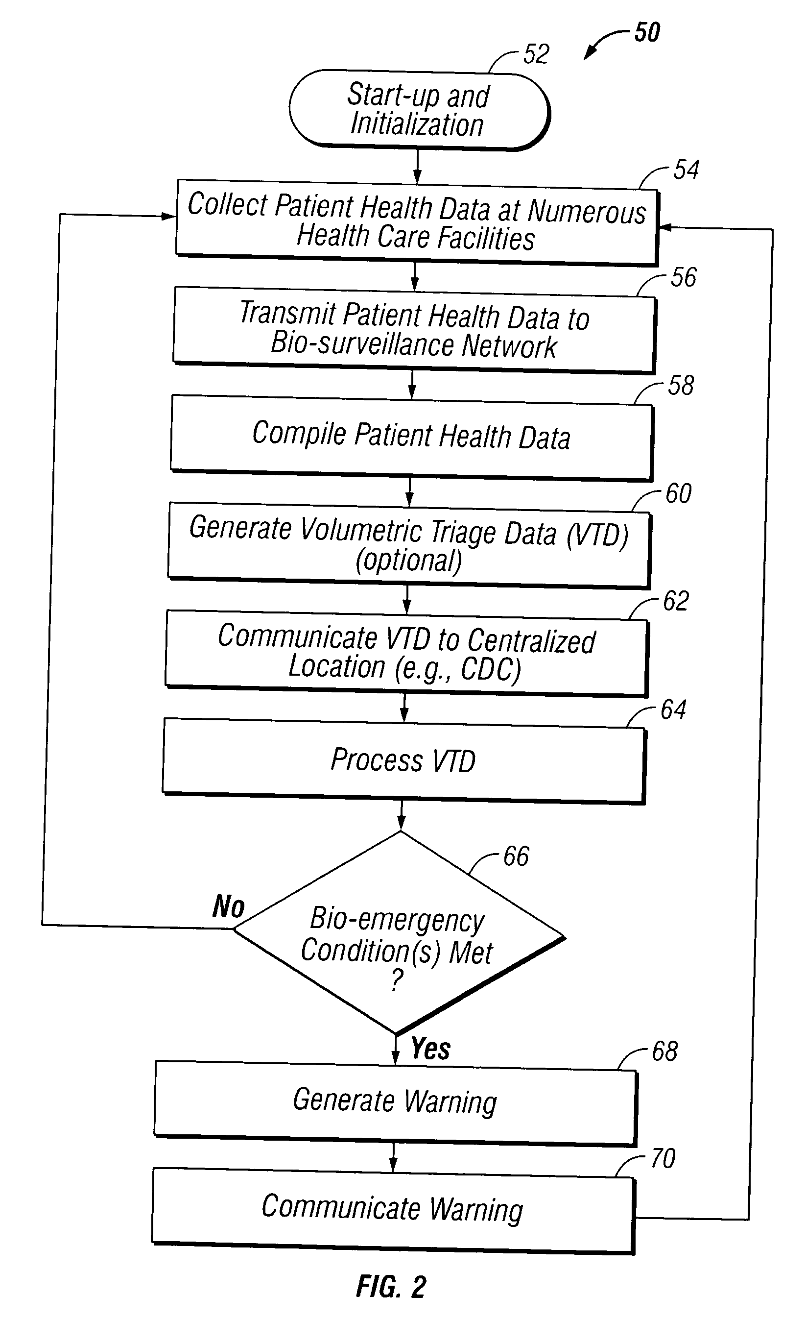 Bio-surveillance system and method