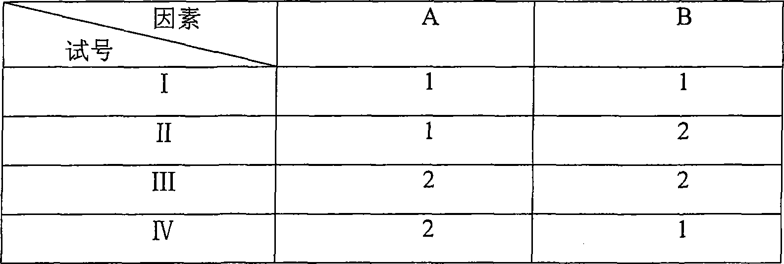 Chinese medicinal composition for treating cerebral apoplexy or cerebroma, Chinese medicament preparation, and preparation method thereof