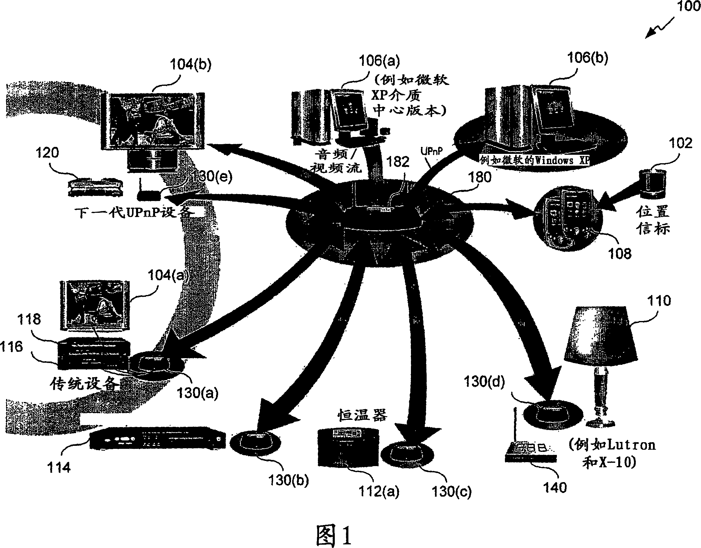 User interface for multi-device control