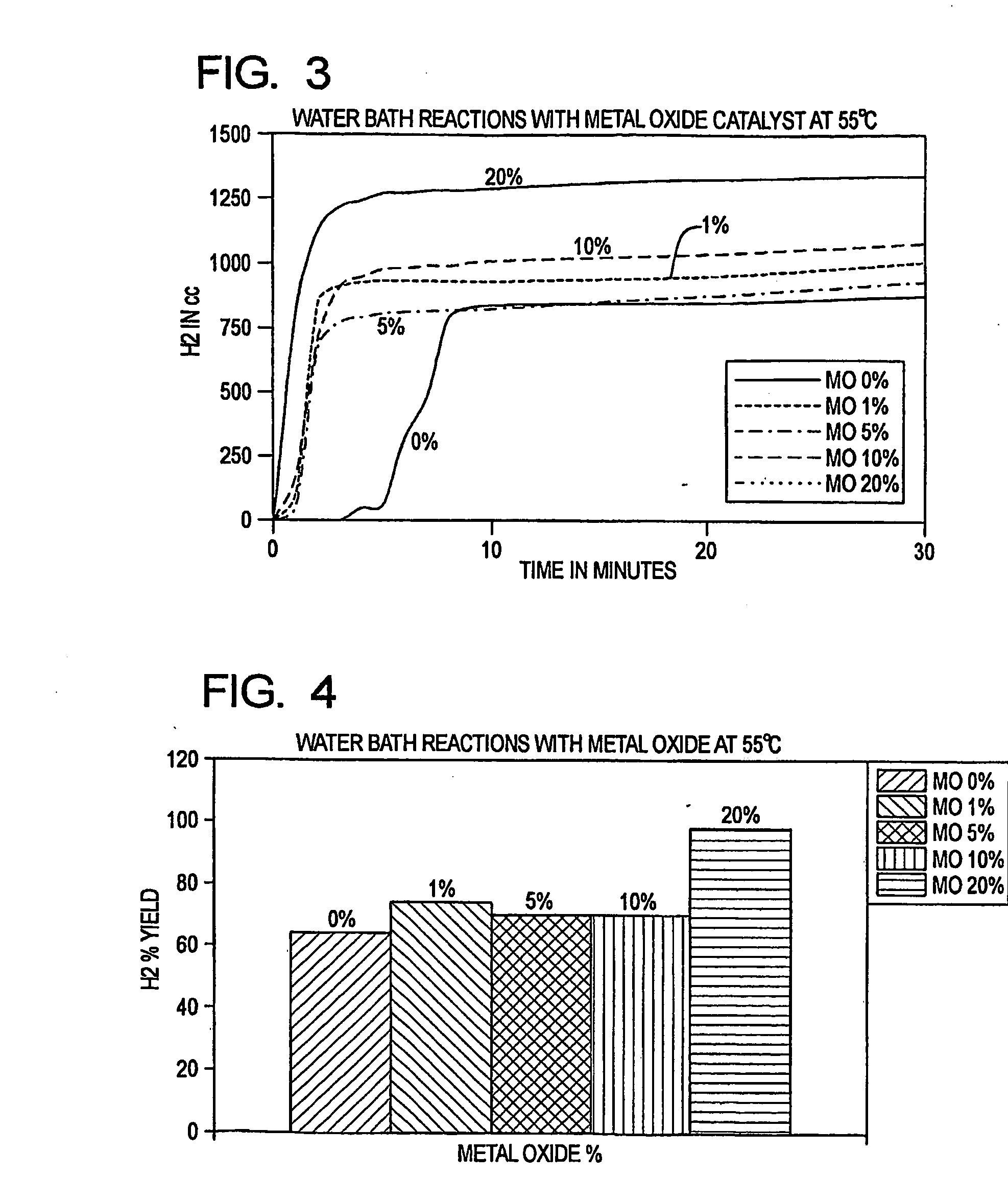 Method and Composition for Production of Hydrogen