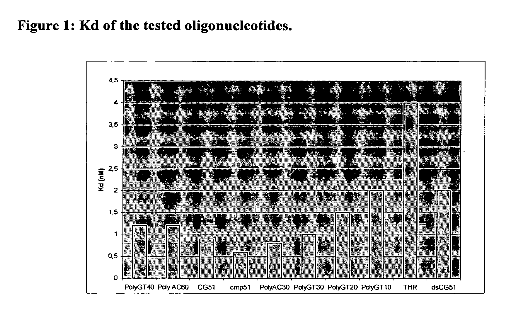 Dna-based aptamers for human cathepsin g