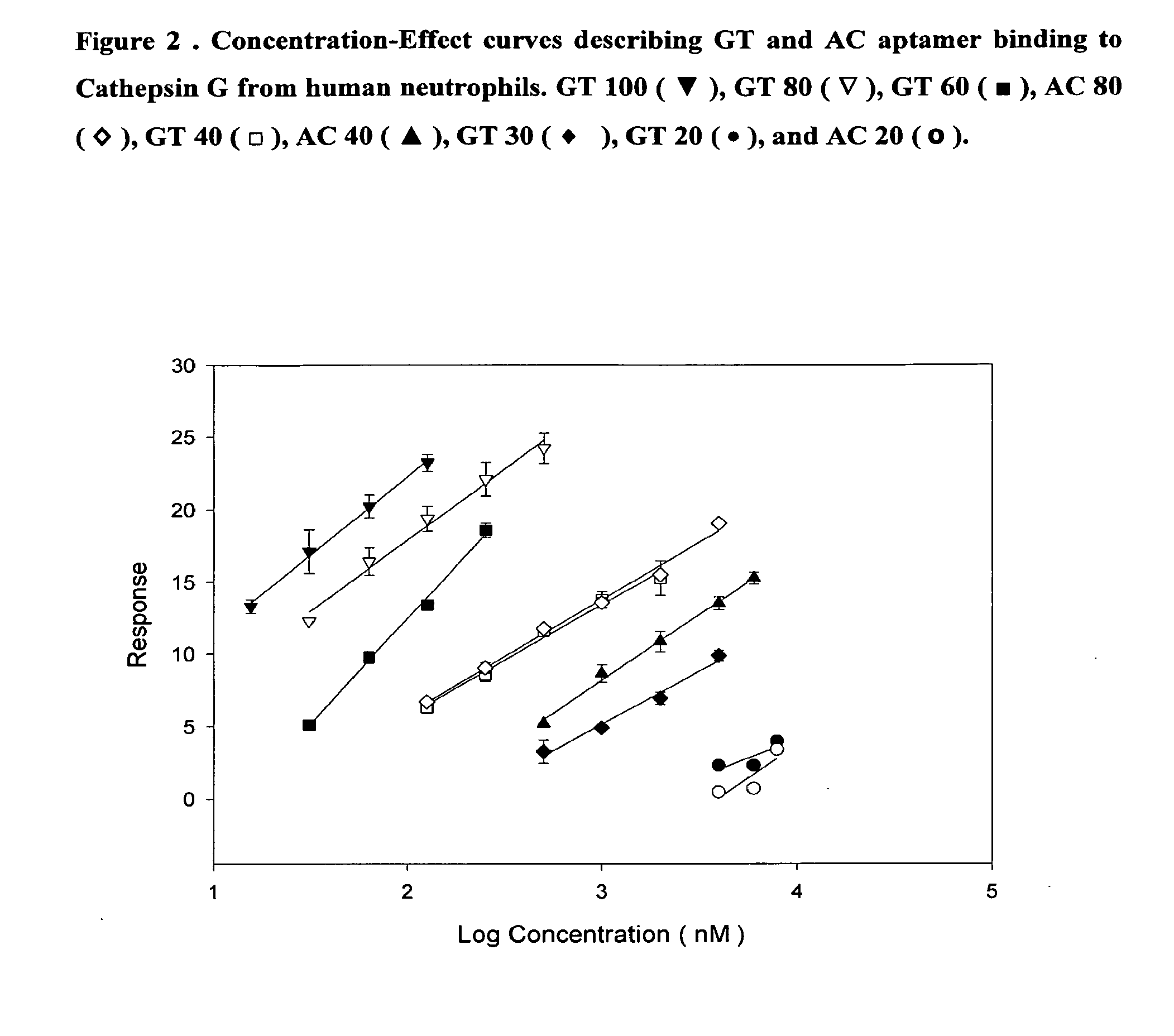 Dna-based aptamers for human cathepsin g