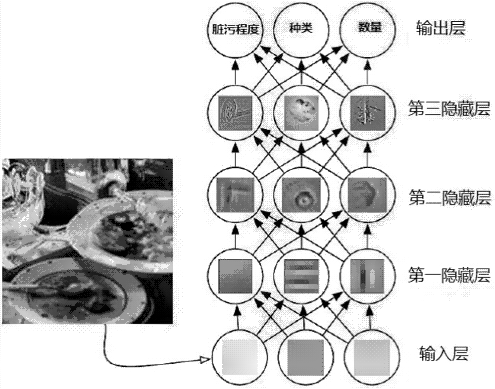 Washing control method and device of dish-washing machine and dish-washing machine