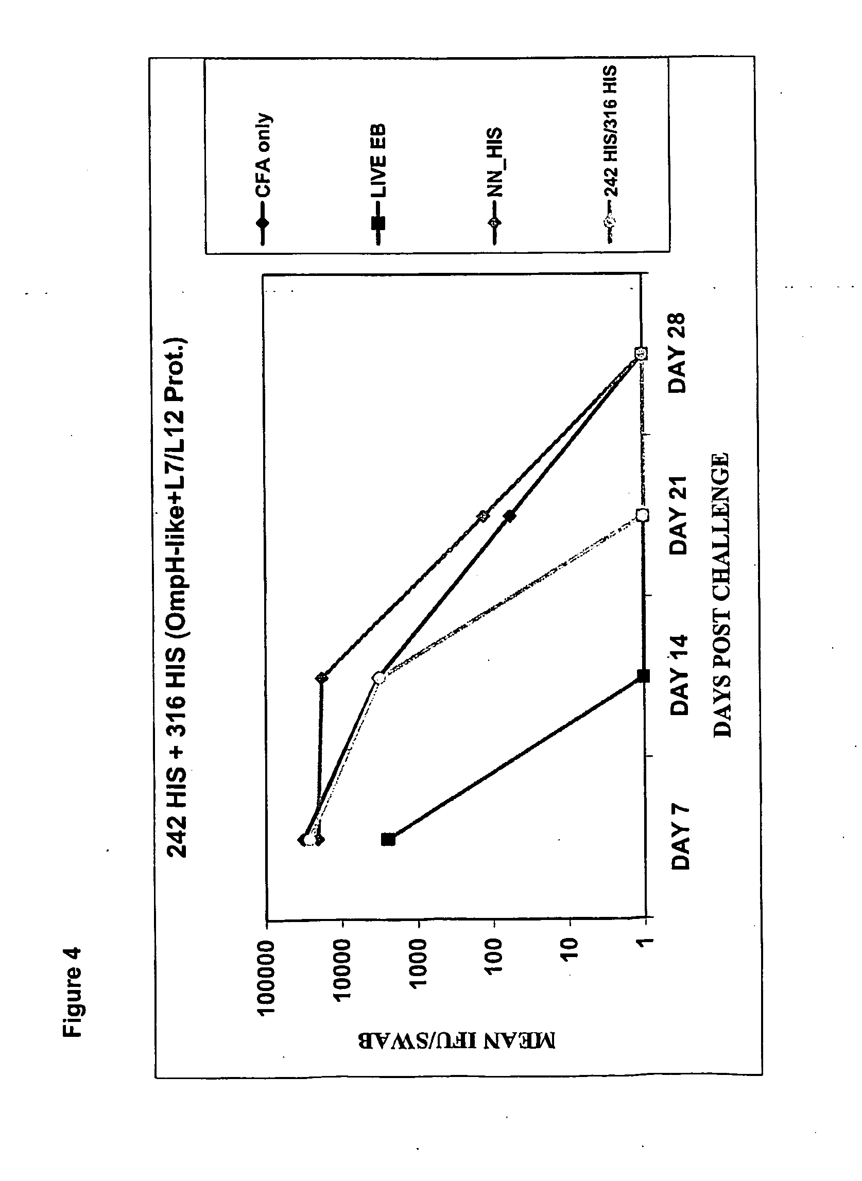 Immunogenic compositions for chlamydia trachomatis