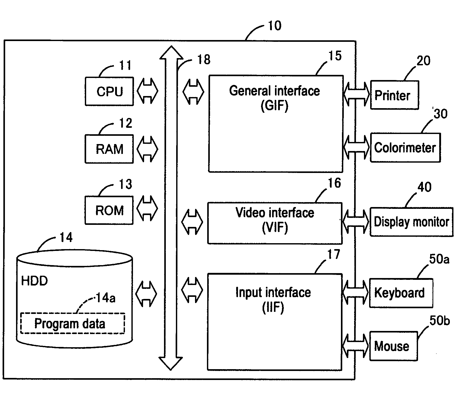 Printing control device, print data generation device, printing system and printing control program