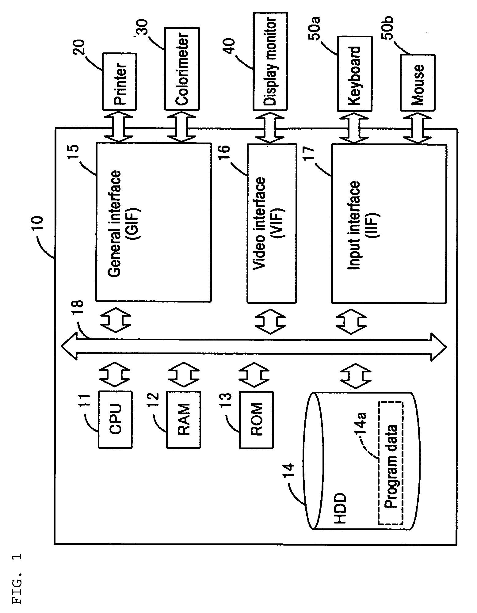 Printing control device, print data generation device, printing system and printing control program