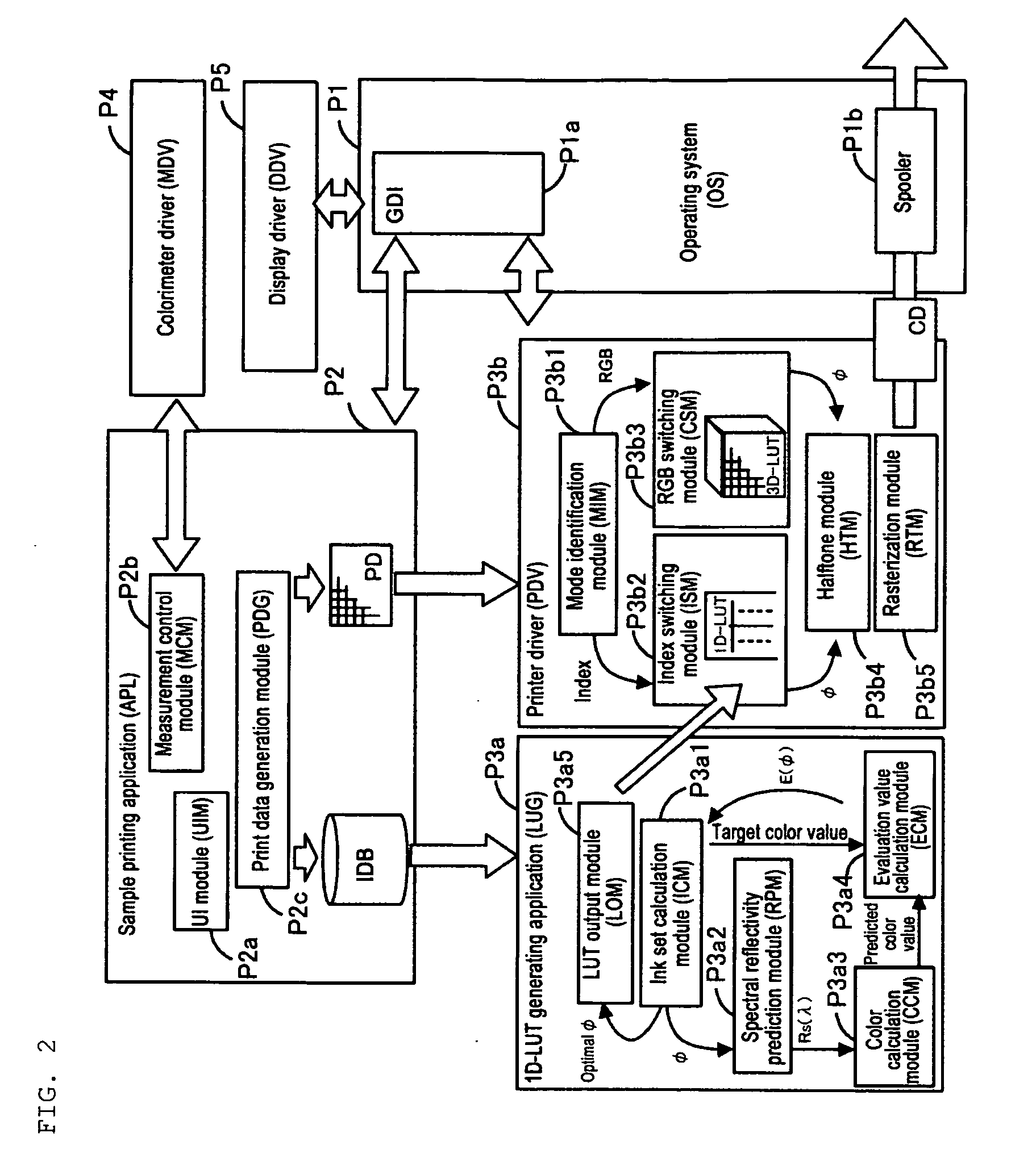 Printing control device, print data generation device, printing system and printing control program