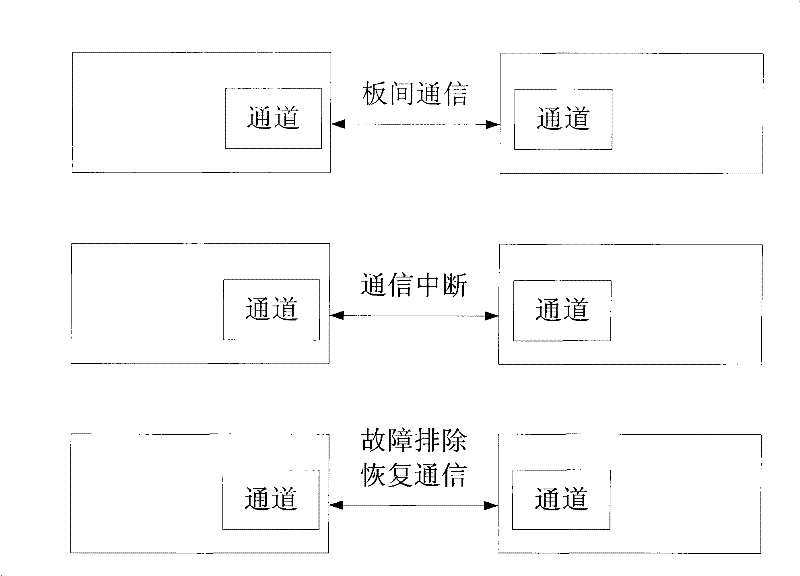 System and method for inter-board communication